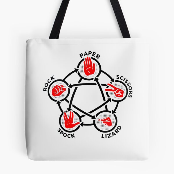 Item preview, Rock Paper Scissors Spock Lizard designed and sold by RonWalker1.