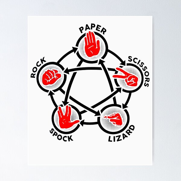Item preview, Rock Paper Scissors Spock Lizard designed and sold by RonWalker1.