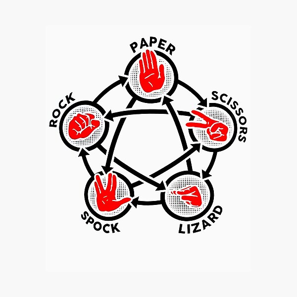 Item preview, Rock Paper Scissors Spock Lizard designed and sold by RonWalker1.