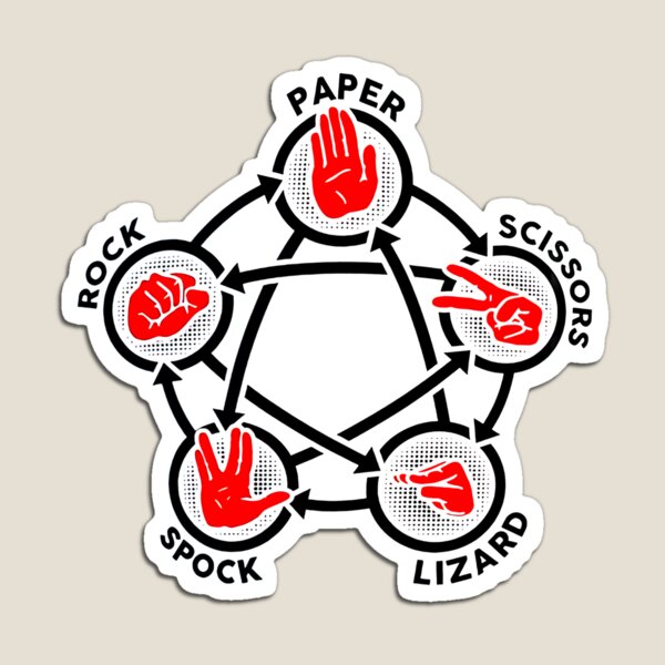 Item preview, Rock Paper Scissors Spock Lizard  designed and sold by RonWalker1.