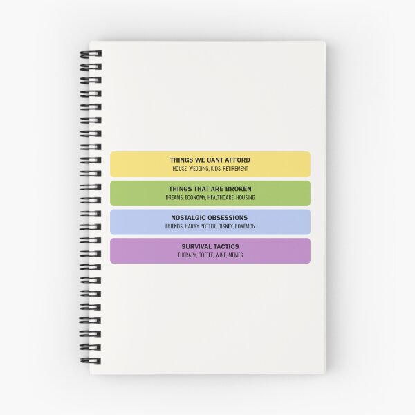 Item preview, Connections Millennial Life Categories - Funny Adult Life Chart designed and sold by MoodPending.