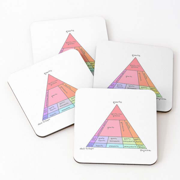 Item preview, Plutonic Rock Diagram designed and sold by Slammyman.