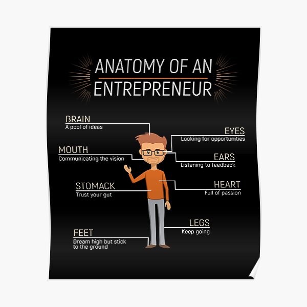 Entrepreneur - Anatomy Of An Entrepreneur Poster
