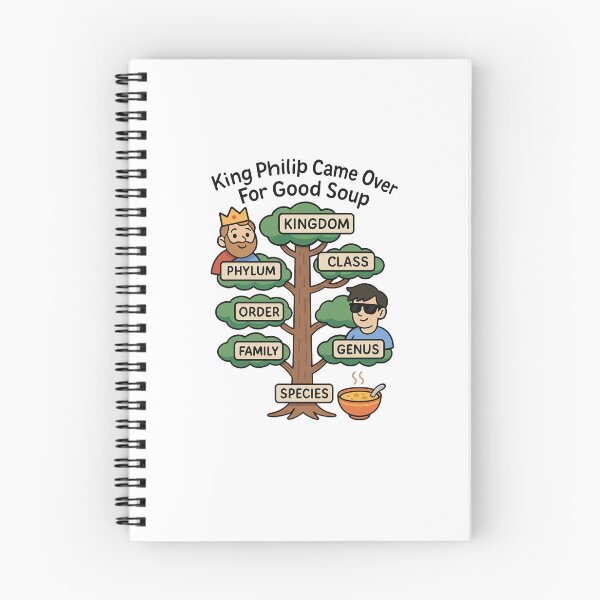 Item preview, King Philip Came Over For Good Soup – Funny Taxonomy Tree Sticker designed and sold by Otaku's Designs.