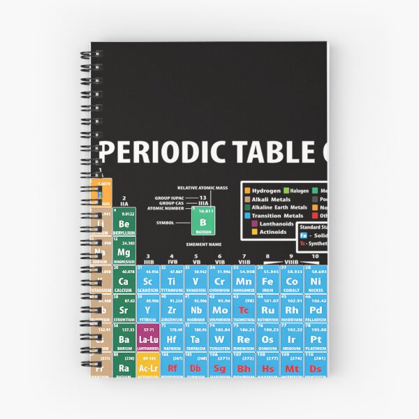 Item preview, Periodic Table Of Elements designed and sold by ClothesDelacru.
