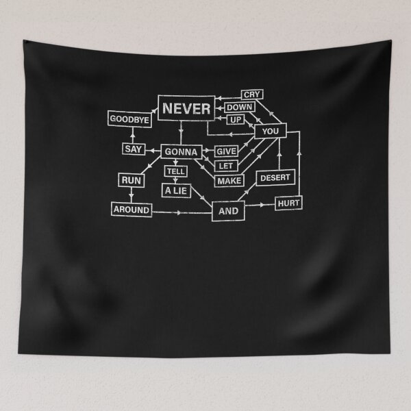 Item preview, Rick Roll Flowchart Funny 80S Music Nerd Internet Meme Retro designed and sold by DominickMonsa.