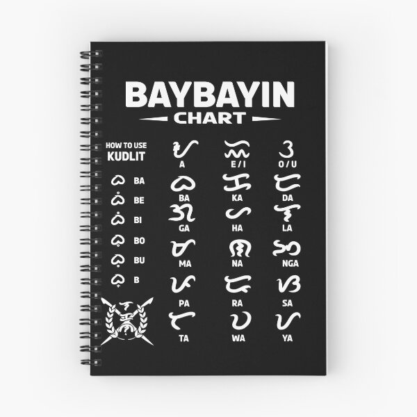Item preview, Baybayin Chart designed and sold by PaggiranMerch.