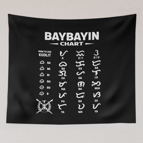 Item preview, Baybayin Chart designed and sold by PaggiranMerch.