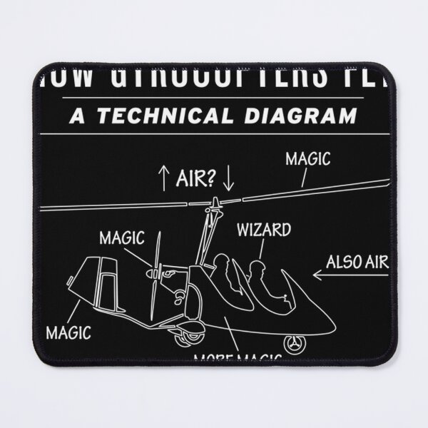 Item preview, How Gyrocopters Fly - A Funny Technical Diagram designed and sold by GEORGEBASULTO.