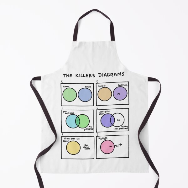 Item preview, The Killers Band Venn Diagrams designed and sold by batsdoodle.