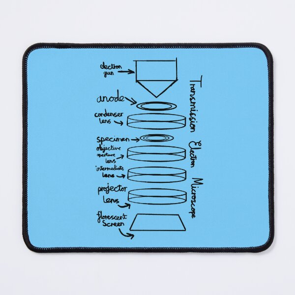 Item preview, Transmission Electron Microscope designed and sold by chowlet.