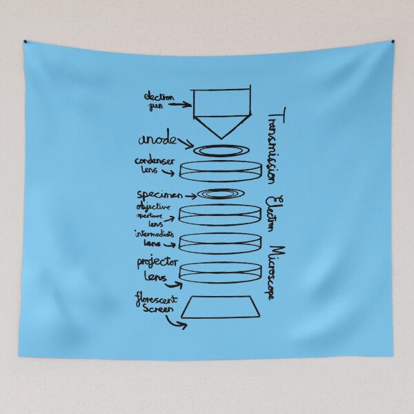 Item preview, Transmission Electron Microscope designed and sold by chowlet.