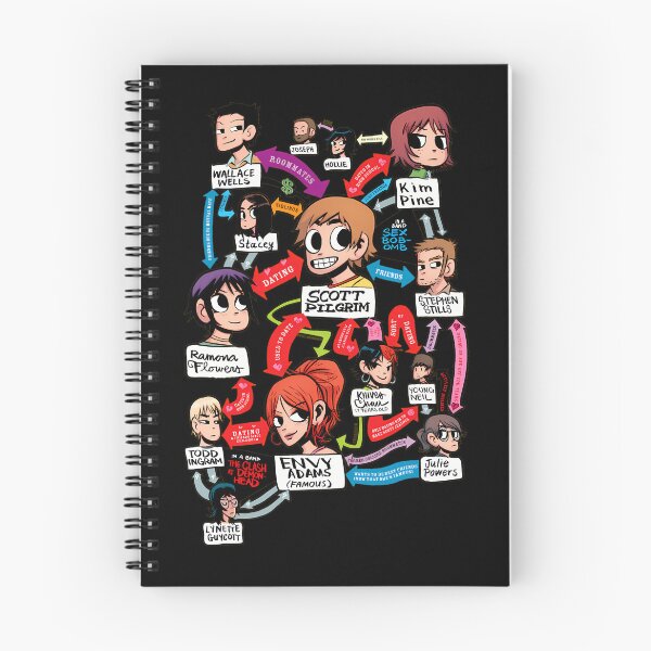 Item preview, Scott Pilgrim relationship map  designed and sold by harrymathews.