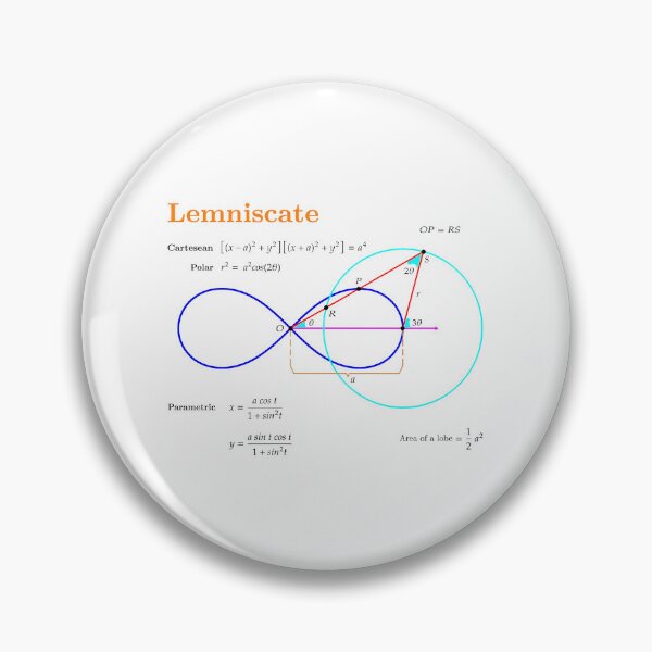 Item preview, Lemniscate designed and sold by brainyideasai.