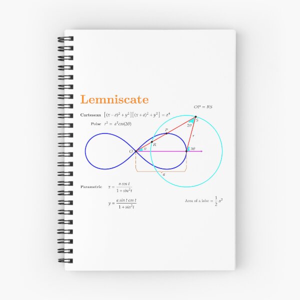 Item preview, Lemniscate designed and sold by brainyideasai.