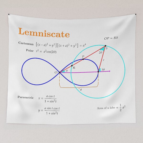 Item preview, Lemniscate designed and sold by brainyideasai.