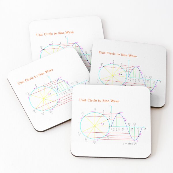 Item preview, Unit Circle to Sine Wave designed and sold by brainyideasai.