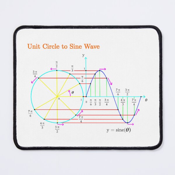 Item preview, Unit Circle to Sine Wave designed and sold by brainyideasai.
