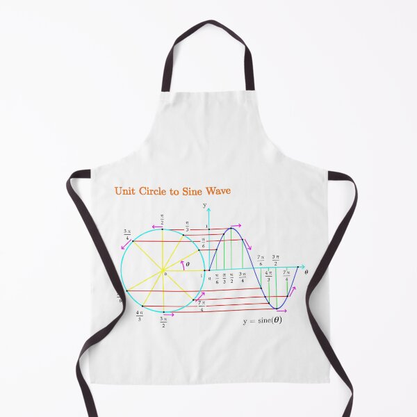 Item preview, Unit Circle to Sine Wave designed and sold by brainyideasai.