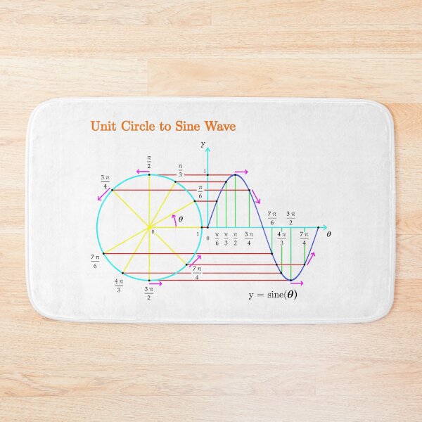 Item preview, Unit Circle to Sine Wave designed and sold by brainyideasai.