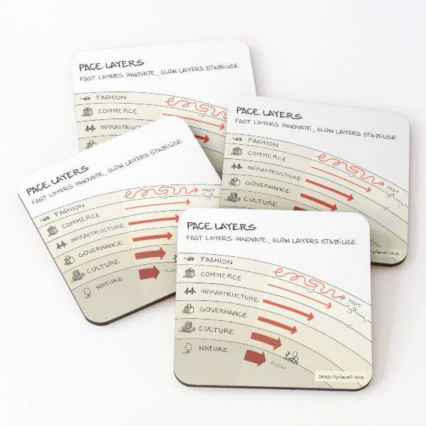 Item preview, Pace Layers designed and sold by Sketchplanations.