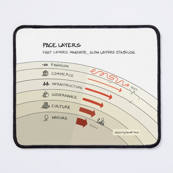 Item preview, Pace Layers designed and sold by Sketchplanations.