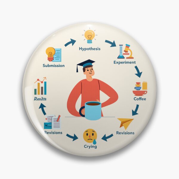 Item preview, The Academic Research Cycle designed and sold by Ombrya.