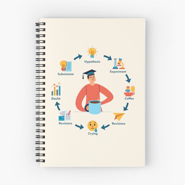 Item preview, The Academic Research Cycle designed and sold by Ombrya.