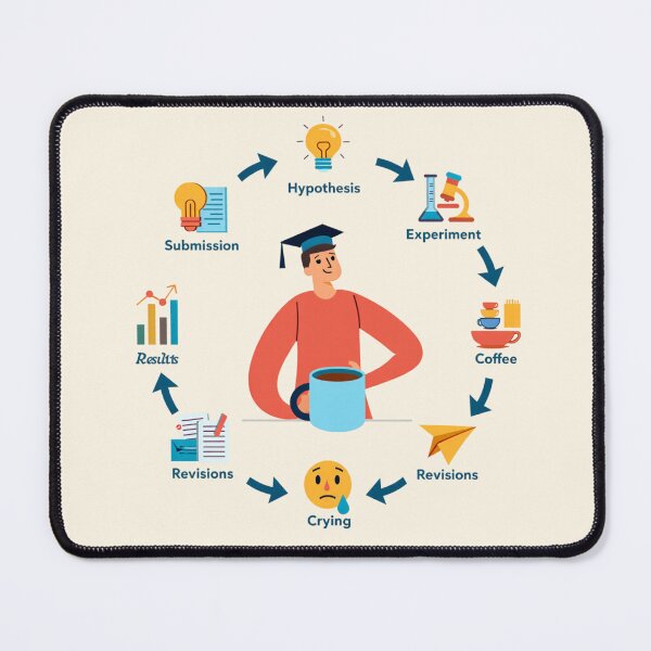Item preview, The Academic Research Cycle designed and sold by Ombrya.