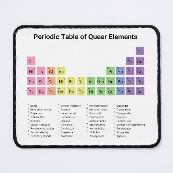 Item preview, Periodic Table of Queer Elements + Terms designed and sold by queerelements.