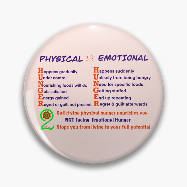 Item preview, Physical Hunger VS  Emotional Hunger   designed and sold by Build Your Motivation .