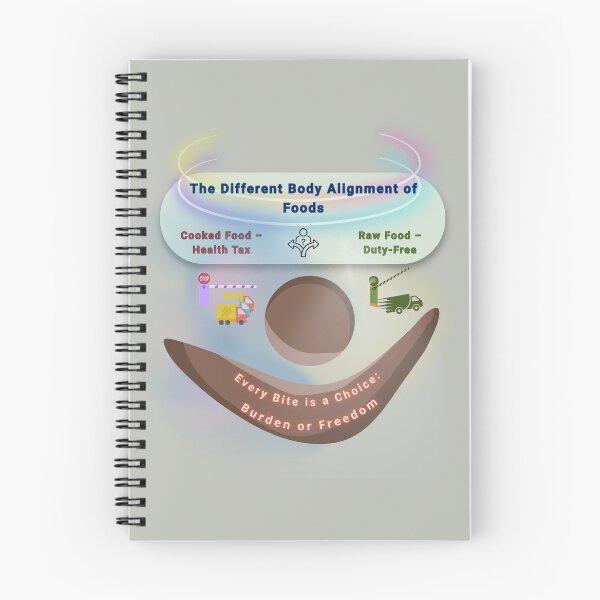 Item preview, Why Choose Raw Knowledge v54. designed and sold by DIVINE BODY LIFE .