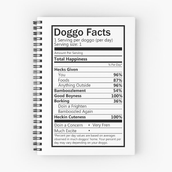 Item preview, Doggo Facts designed and sold by TswizzleEG.