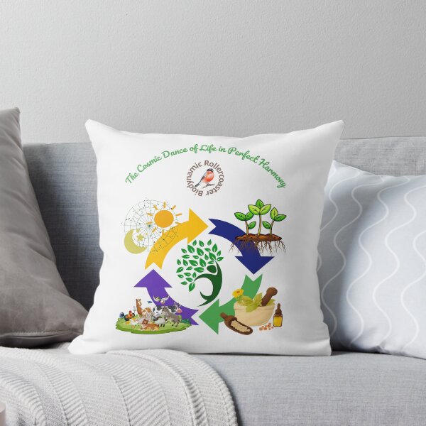 Item preview, Biodynamic Rollercoaster  designed and sold by DIVINE BODY LIFE .