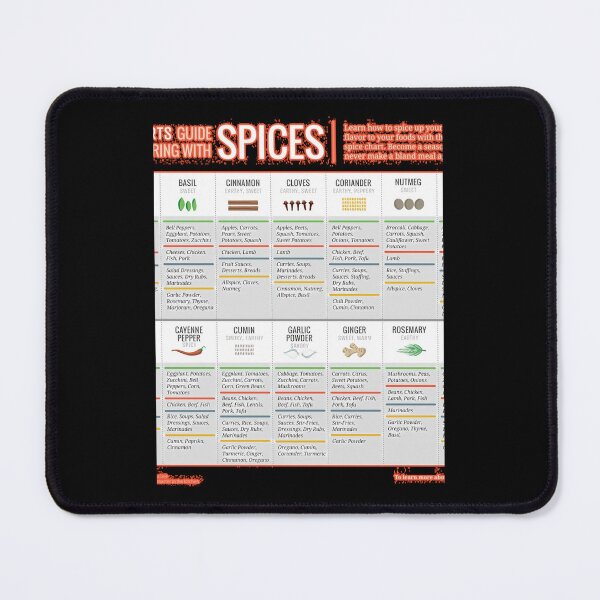 Item preview, Cook Smarts' Guide To Flavoring With Spices designed and sold by qdssooccpf95.