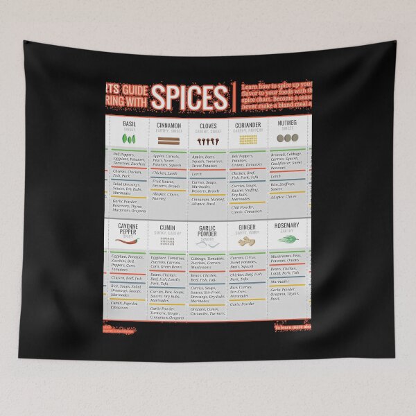Item preview, Cook Smarts' Guide To Flavoring With Spices 	 	 designed and sold by qdssooccpf95.