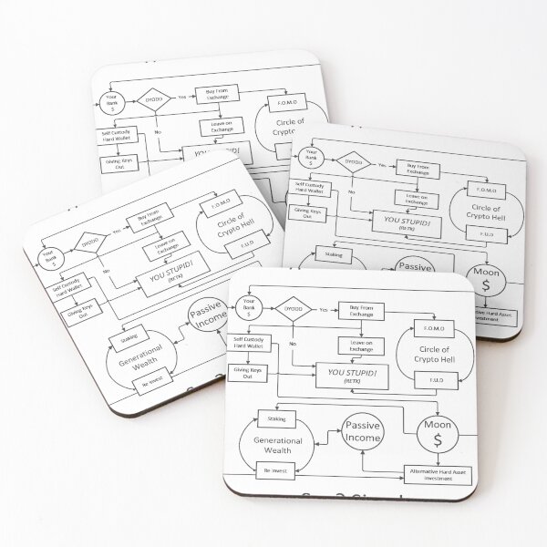 Item preview, Crypto Flow Chart designed and sold by Brad and what's left of Billy.