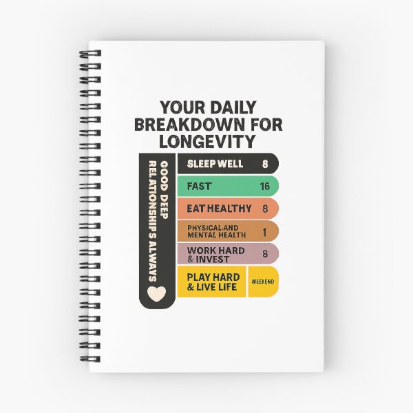 Item preview, Daily breakdown for longevity designed and sold by nolastruns.