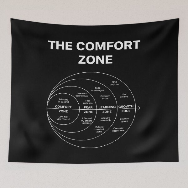 Item preview, The Comfort Zone Diagram – Motivational Growth Mindset Design designed and sold by SuccessHunters.
