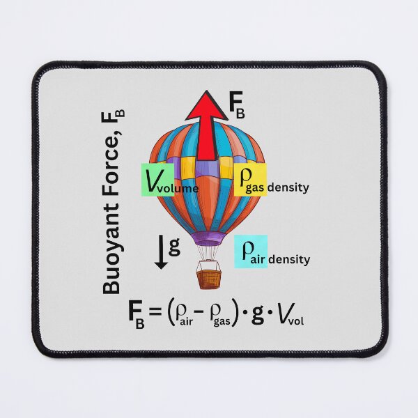 Item preview, Textbook Ballooning Physics - The Buoyant Force. designed and sold by MPC-Mince-Pies.