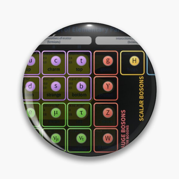 Item preview, The Standard Model Of Particle Physics  	 designed and sold by kujehwrpn37.