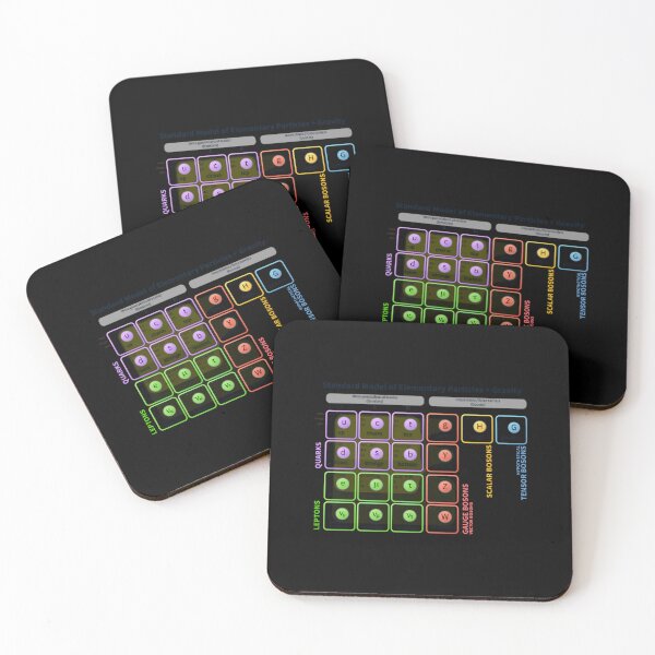 Item preview, The Standard Model Of Particle Physics  	 designed and sold by kujehwrpn37.