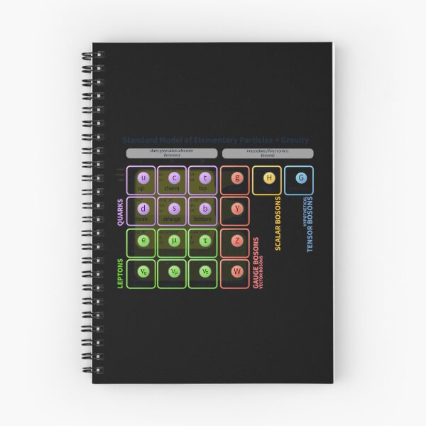 Item preview, The Standard Model Of Particle Physics  	 designed and sold by kujehwrpn37.
