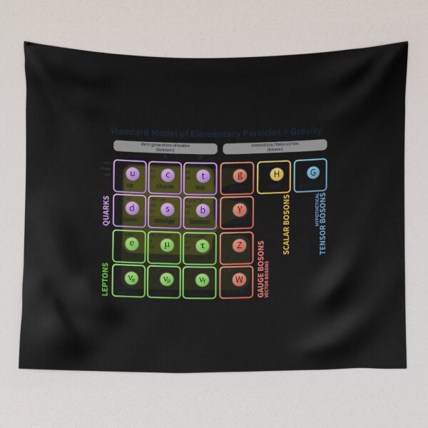 Item preview, The Standard Model Of Particle Physics  	 designed and sold by kujehwrpn37.
