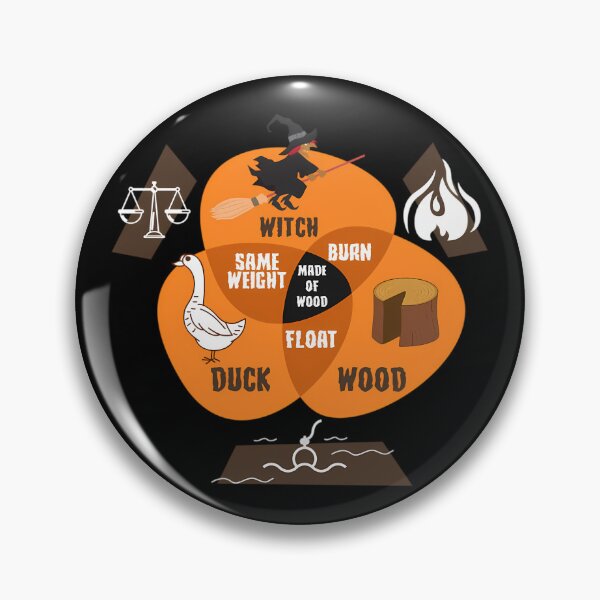 Item preview, Witch Identification   	 designed and sold by sgktvhyc96.