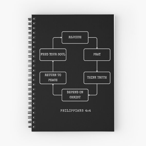 Item preview, Joy Cycle Flowchart - Philippians 4:4 - Minimalist Christian - Faith Inspiration Design designed and sold by Yuli Club.