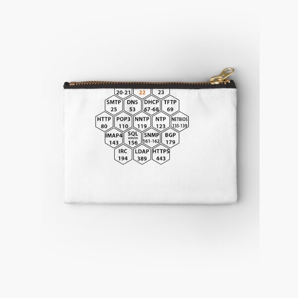 Item preview, Commonly Hacked Ports Numbers On White designed and sold by CheyanneHauck.