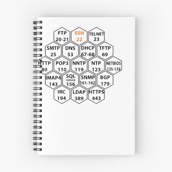 Item preview, Commonly Hacked Ports Numbers On White designed and sold by CheyanneHauck.