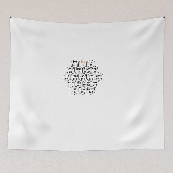 Item preview, Commonly Hacked Ports Numbers On White designed and sold by CheyanneHauck.