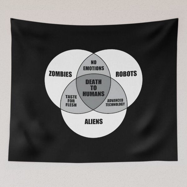 Item preview, Zombie Alien Robot Venn Diagram Classic 		 designed and sold by eeagycrk56.